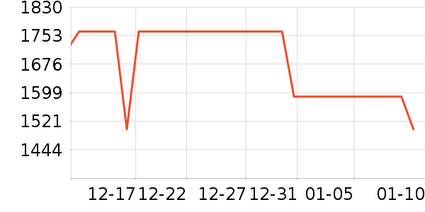 ӣ����ˮ����ʷ�۸�