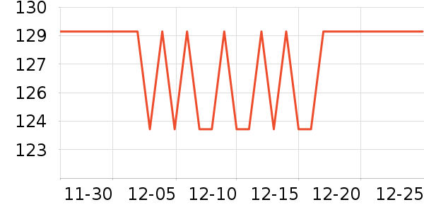 ��˫ϲƹ������Ʒ��ʷ�۸�