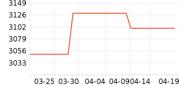 ę́�׾���ʷ�۸�