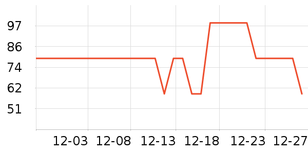 ����˹��ȫ������ʷ�۸�