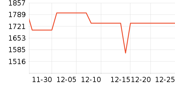 ��˶������ʷ�۸�