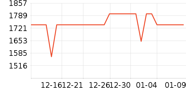 ��˶������ʷ�۸�