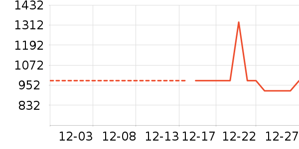 ѩ�з����޷���ʷ�۸�