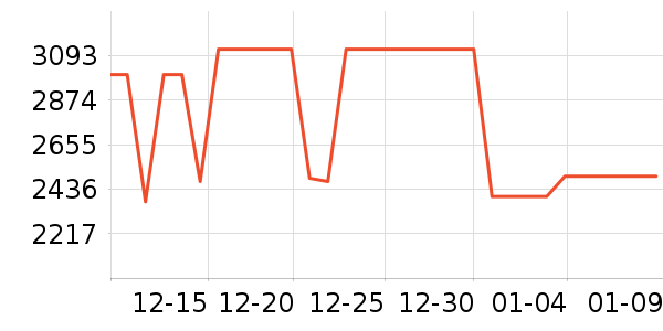 �����յ���ʷ�۸�