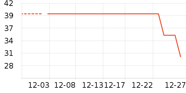 �ݵ���ʷ�۸�