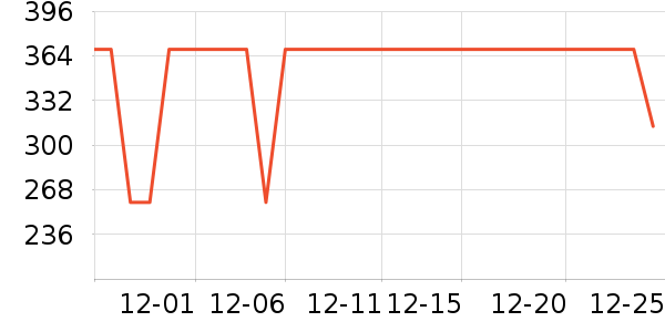 ������ʷ�۸�