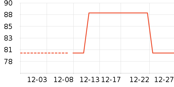 ��ά˹��֯��ʷ�۸�