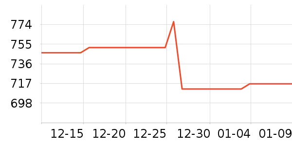 ¼������ʷ�۸�