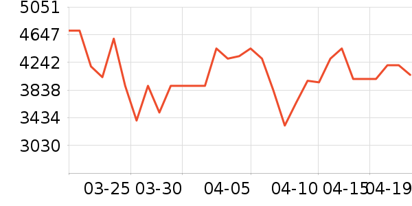 ���ľ�ˮ����ʷ�۸�