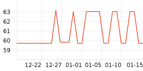 �����ϴ��������ʷ�۸�