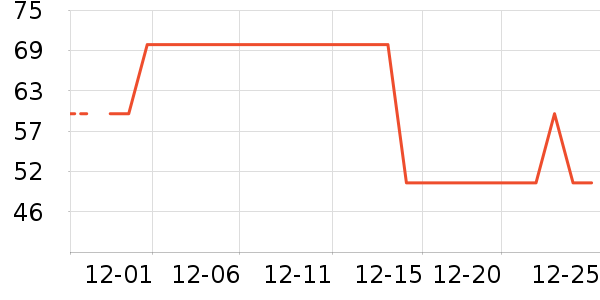 FGA���±���ʷ�۸�