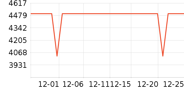 С���ֻ���ʷ�۸�