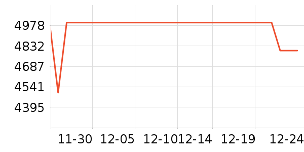 vivo�ֻ���ʷ�۸�