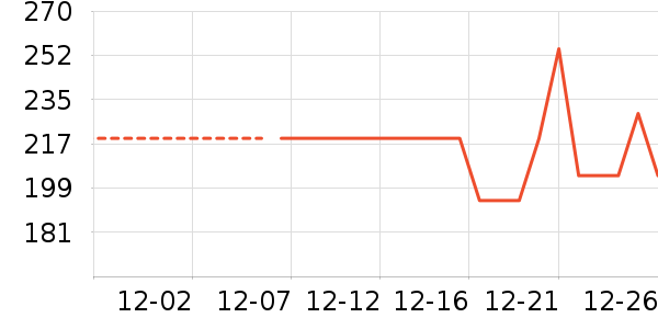 ���˻������޷���ʷ�۸�