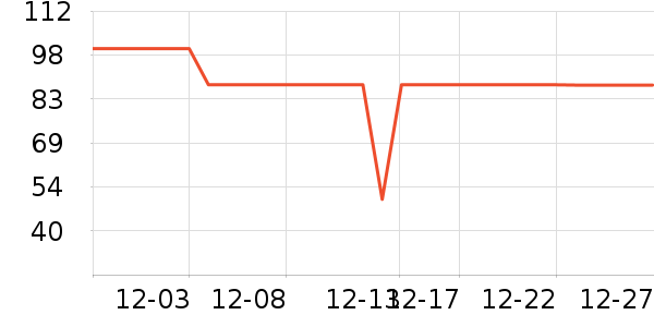 ���ͳ�Ʒ����/������ʷ�۸�