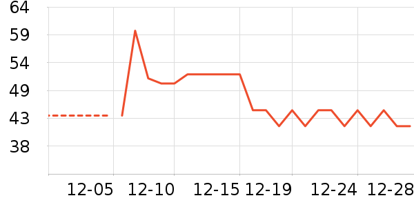 �Ѱ��ֱ��ʺ���ʷ�۸�