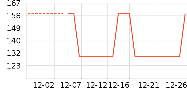 ѩ�з�Ůʽ��������ʷ�۸�