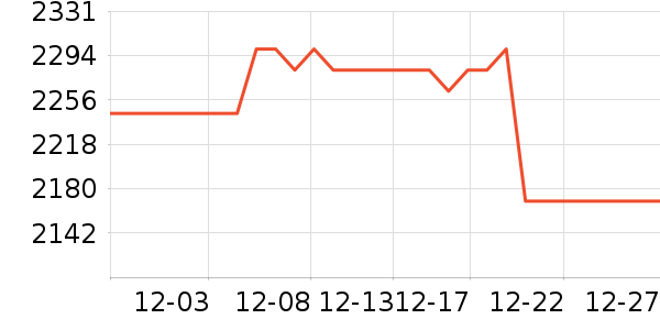 ���ħ��ƽ�������ʷ�۸�