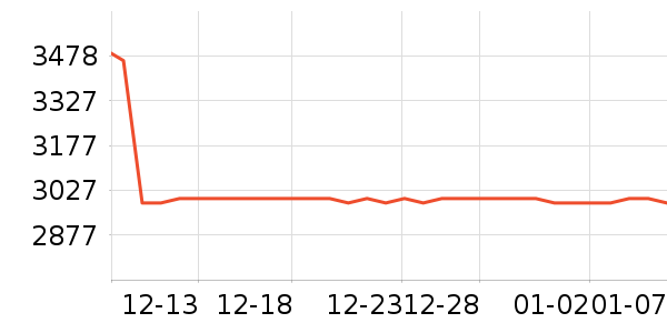 �ڽ�AOC��ʾ����ʷ�۸�