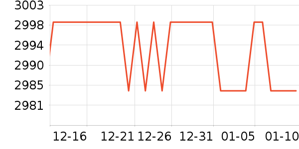 �ڽ�AOC��ʾ����ʷ�۸�