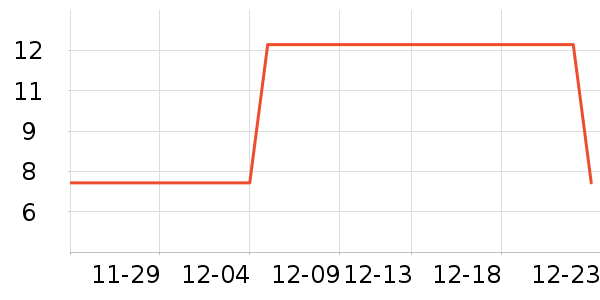 ���񳽷��滨/������Ʒ��ʷ�۸�