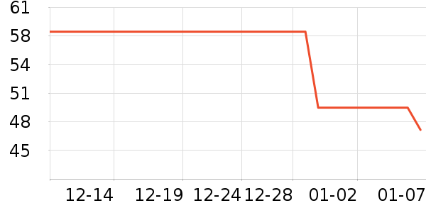 ����˫�����ʷ�۸�