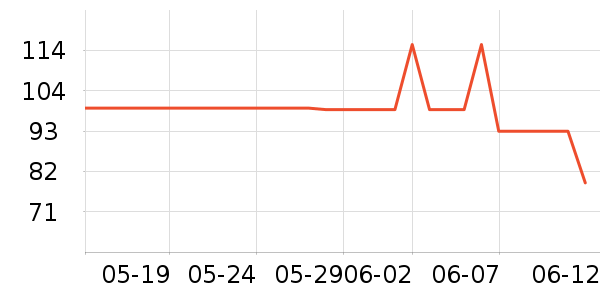 ����������ʷ�۸�