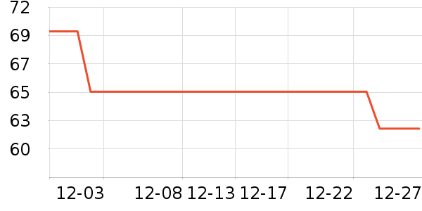 JROR��ͷ��ʷ�۸�