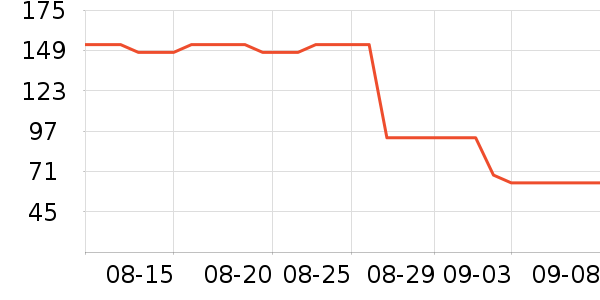 ��ά˹���п���ʷ�۸�