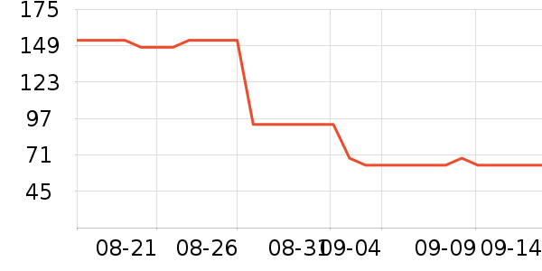 ��ά˹���п���ʷ�۸�