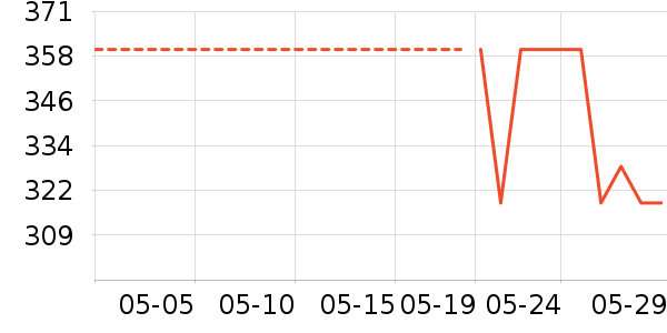 ę́�׾���ʷ�۸�