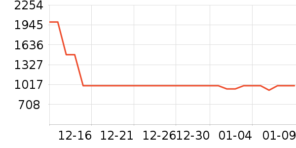 �Ÿ��������ʷ�۸�