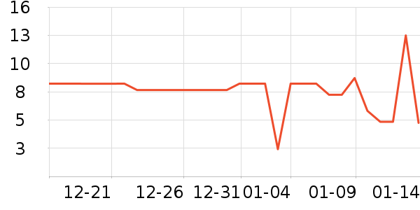 ����Ʒ���������������ʷ�۸�