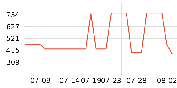 �Ϳ��˶�Ь��ʷ�۸�