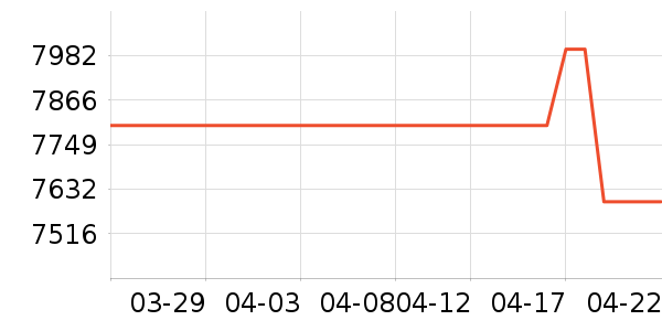 ����ϴ�»���ʷ�۸�