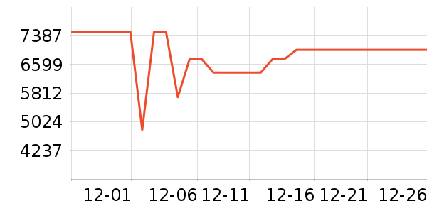 ����ϴ�»���ʷ�۸�