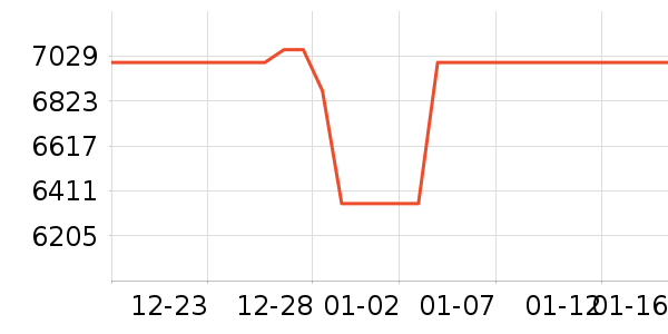 ����ϴ�»���ʷ�۸�