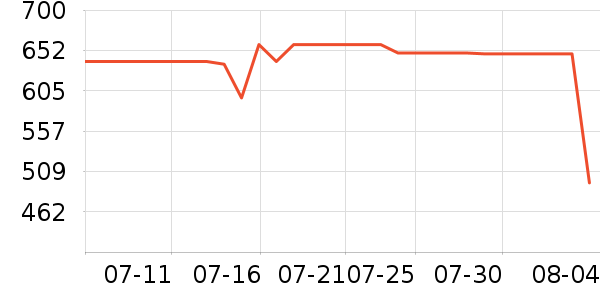 ��������ʾ����ʷ�۸�