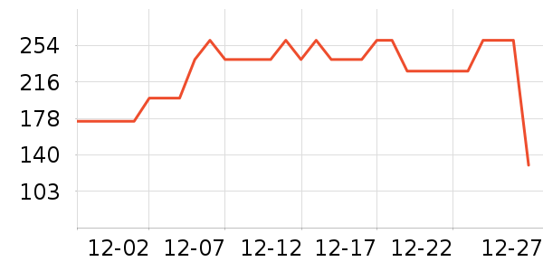 ����˯��/�Ҿӷ���װ��ʷ�۸�