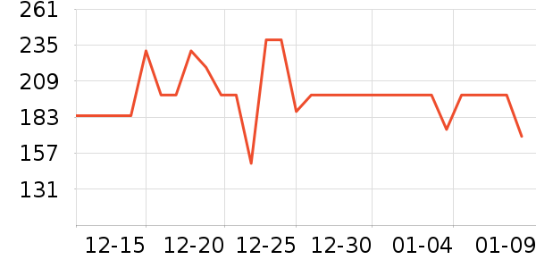 �ܴ���ʱ�е�׹/������ʷ�۸�