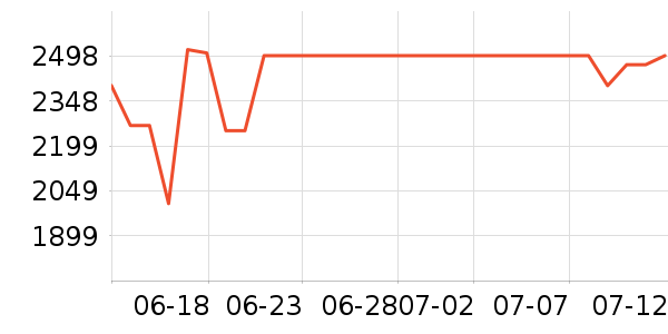 �·ɱ�����ʷ�۸�