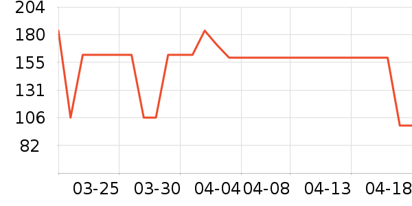 ��ӡ��Ʒ������ʷ�۸�