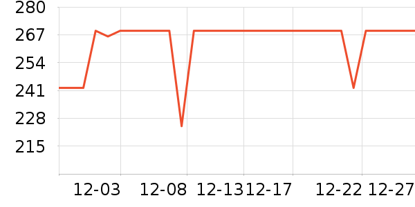 ��λ����Ϸ�ֱ���ʷ�۸�