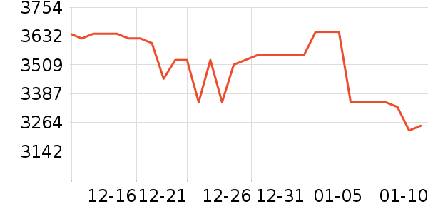 ���ռ�����洢��ʷ�۸�