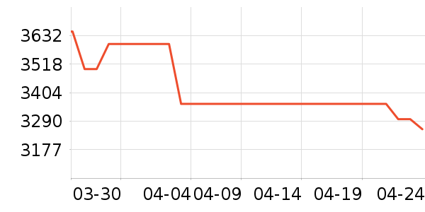 ���ŵ�����ʷ�۸�