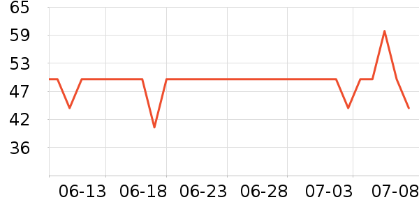 ���ؽ�������ʷ�۸�