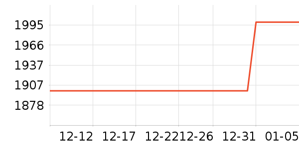 ���ǹ�̬Ӳ����ʷ�۸�