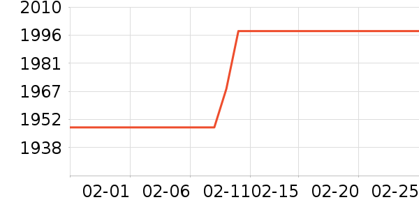 TCL�ֻ���ʷ�۸�
