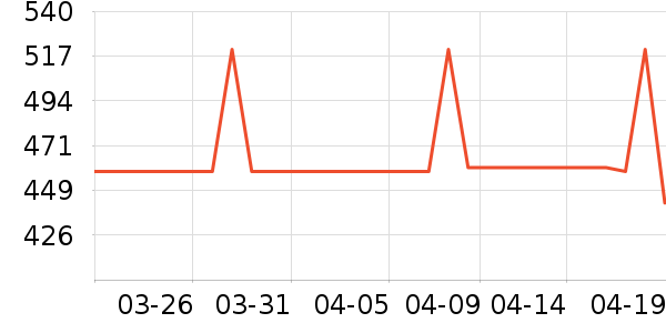 ��ǧ��ʱ�е�׹/������ʷ�۸�