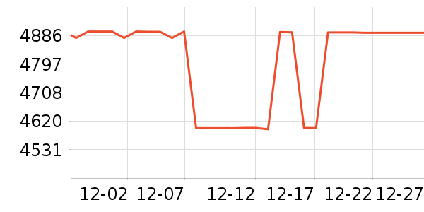 ͳ˧�յ���ʷ�۸�